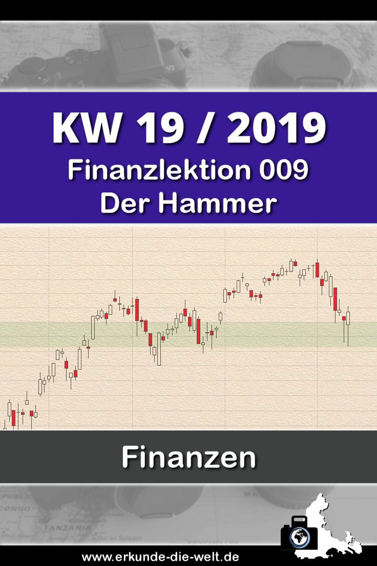 009-finanzlektion-boersenwissen-candlestick-hammer-pin1