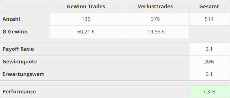 trading-kennzahlen-07-20-overall